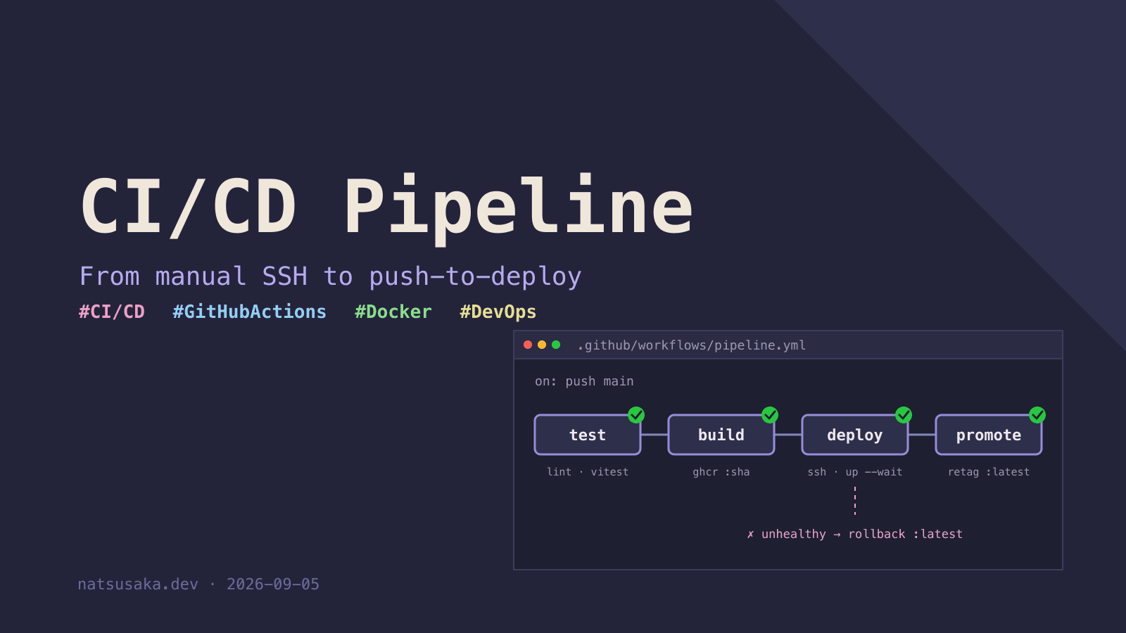 From Manual SSH to CI/CD: Deploying Docker to a VPS with GitHub Actions